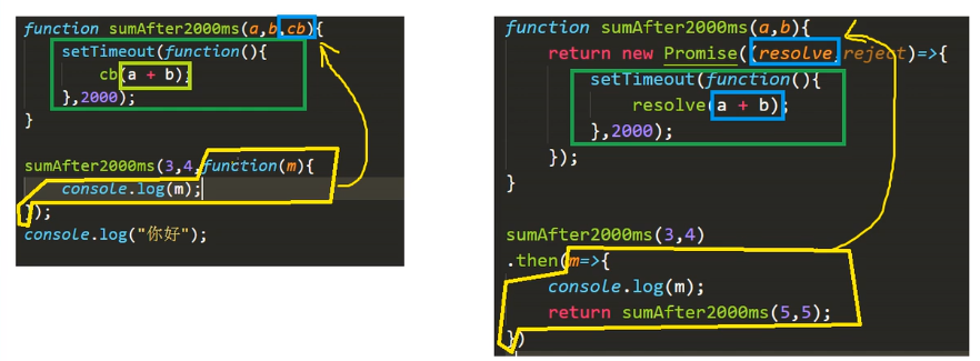 cocos2dx异步加载_creator异步加载_cocos-js 异步 个别加载失败