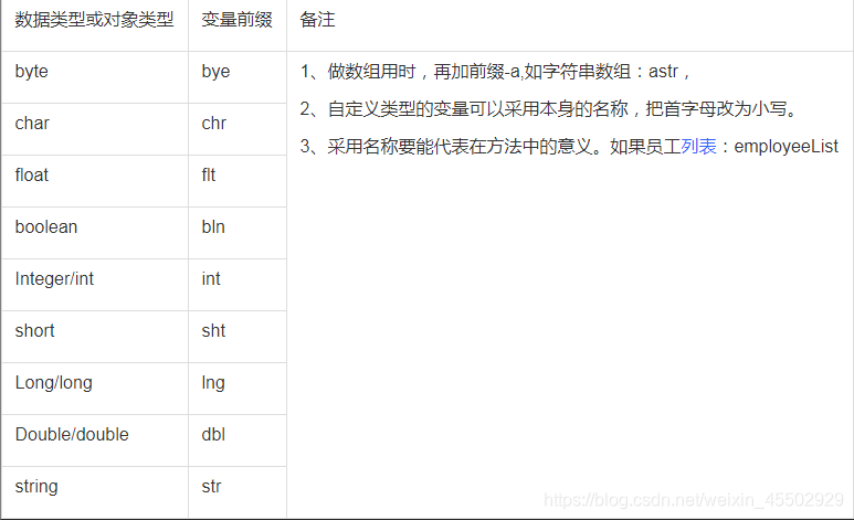 阿里Java变量前缀对照表