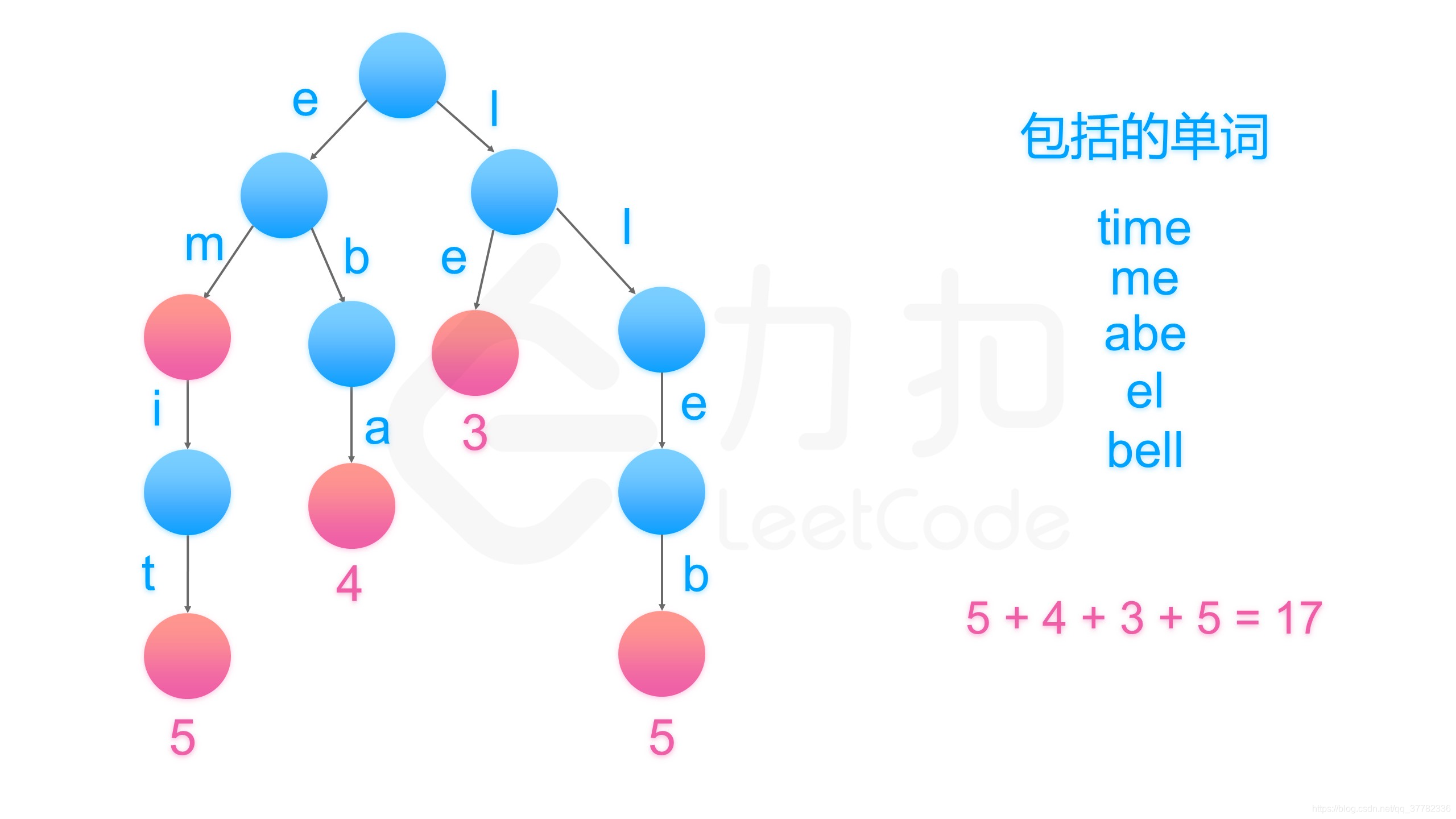 图片来自leetcode解析