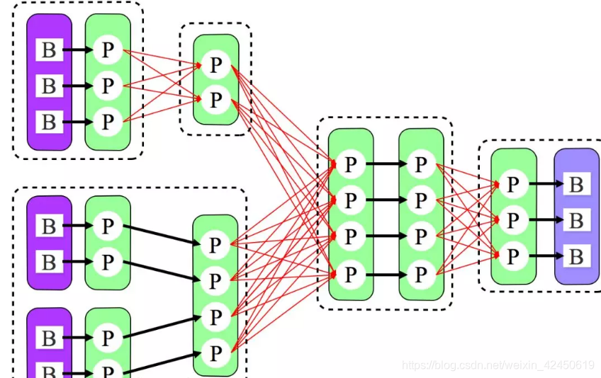 Spark SQL with adaptive ShuffleSpark SQL with adaptive Shuffle