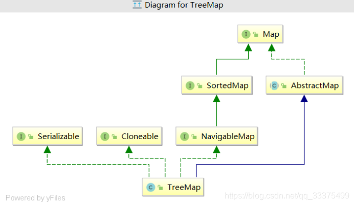 java Map集合对比分析_各种map集合区别-CSDN博客