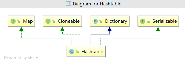 java Map集合对比分析_各种map集合区别-CSDN博客