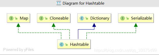 java Map集合对比分析_各种map集合区别-CSDN博客