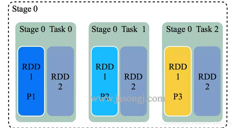 Spark SQL BroadcastJoinSpark SQL BroadcastJoin