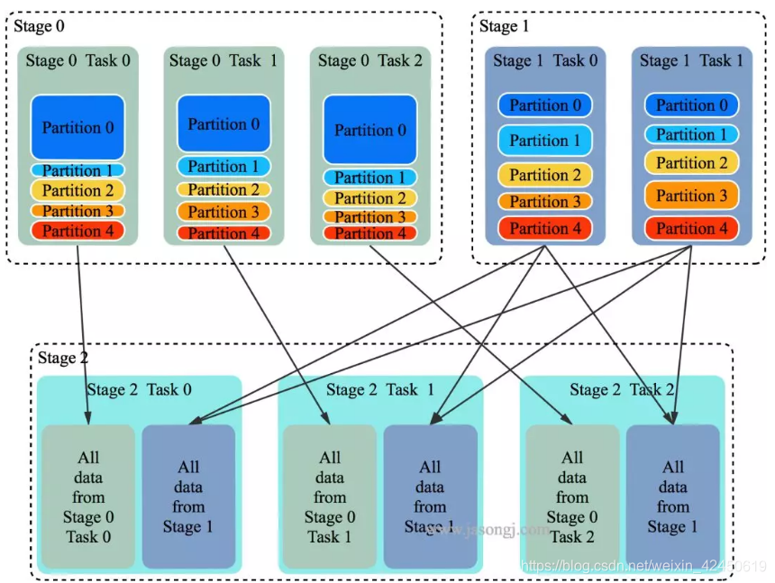 Spark SQL Auto BroadcastJoinSpark SQL Auto BroadcastJoin