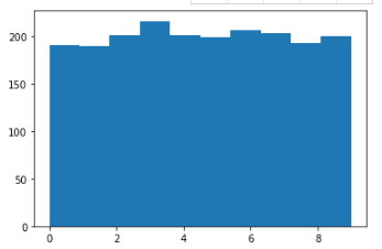 python——numpy——random模块及常见分布模拟_np.random.exponential-CSDN博客