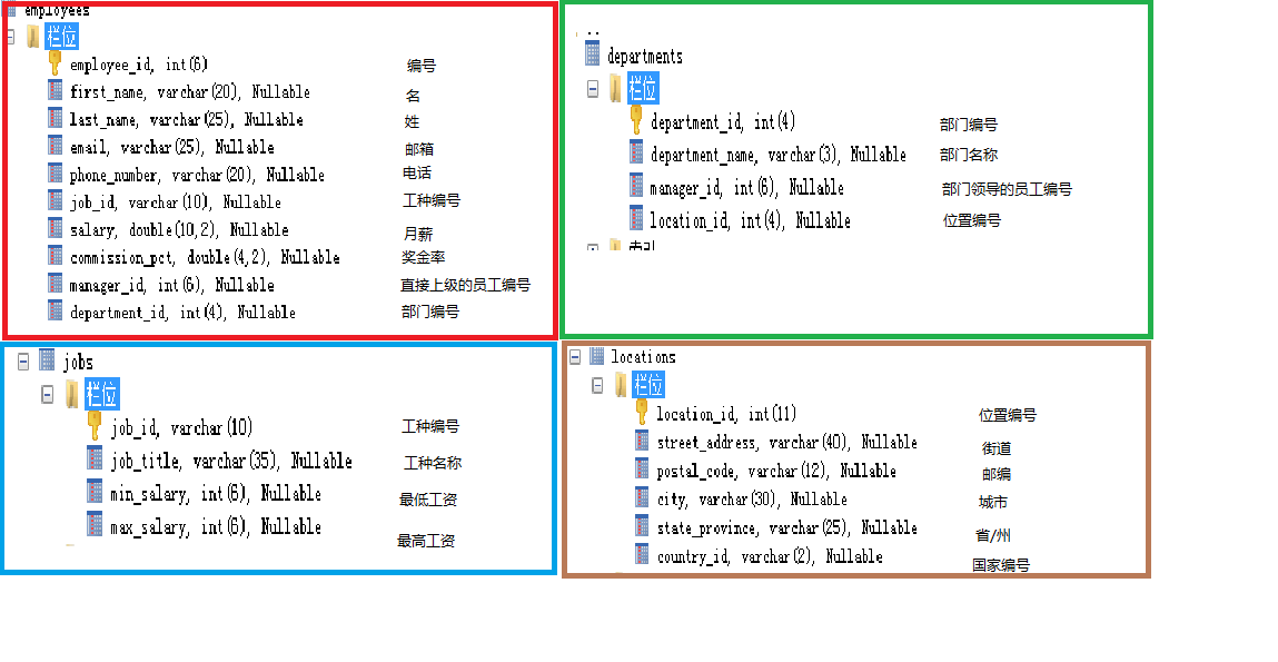 疫情未结束 继续带软件测试班级学员复习sql数据库知识 Jcy58的专栏 软件测试服务网 程序员宝宝 程序员宝宝