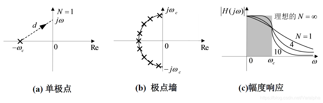 低通滤波器