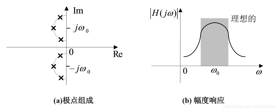 带通滤波器