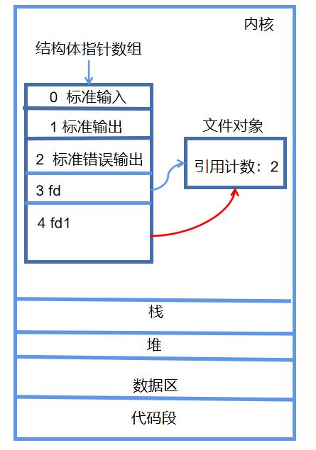 成功案例内核原理