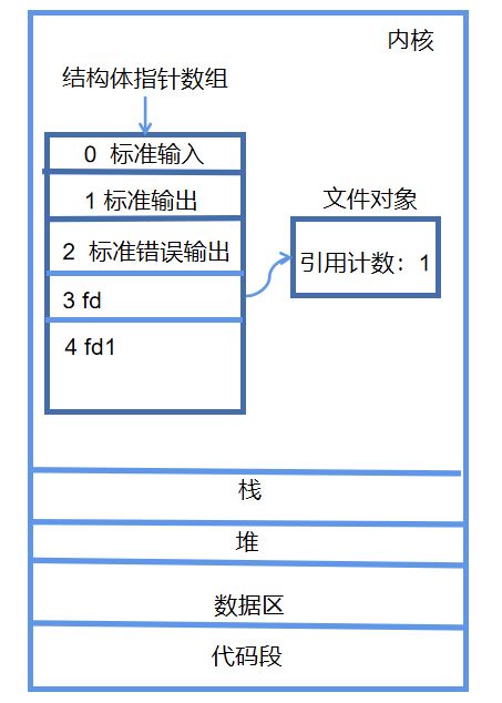 失败案例内核原理