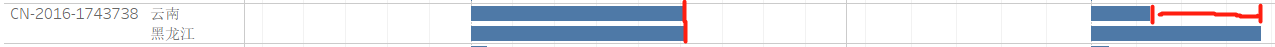 LOD FIXED VS INCLUDE