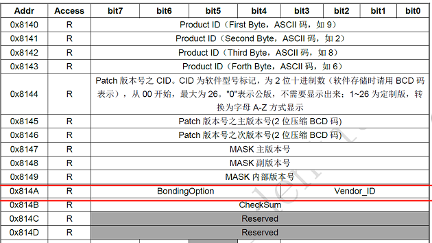 rockchip PX30平台】uboot中读取I2C设备的寄存器值_uboot读写寄存器