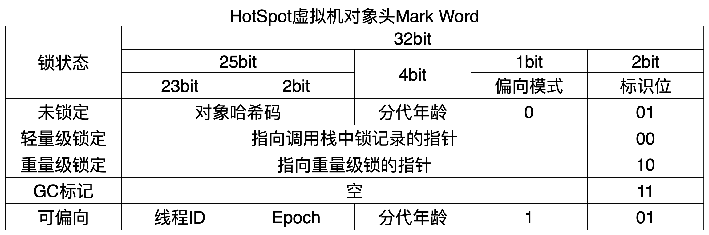 markword