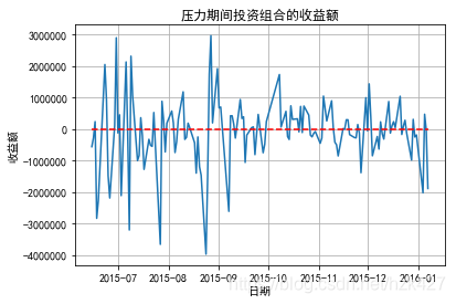 Stressed Var Example (四十七)情景分析与压力测试——Stressed VaR_压力var-CSDN博客