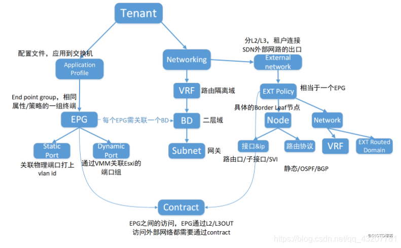 ACI概述第1张