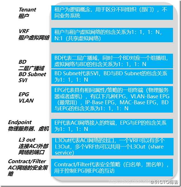 ACI概述第8张