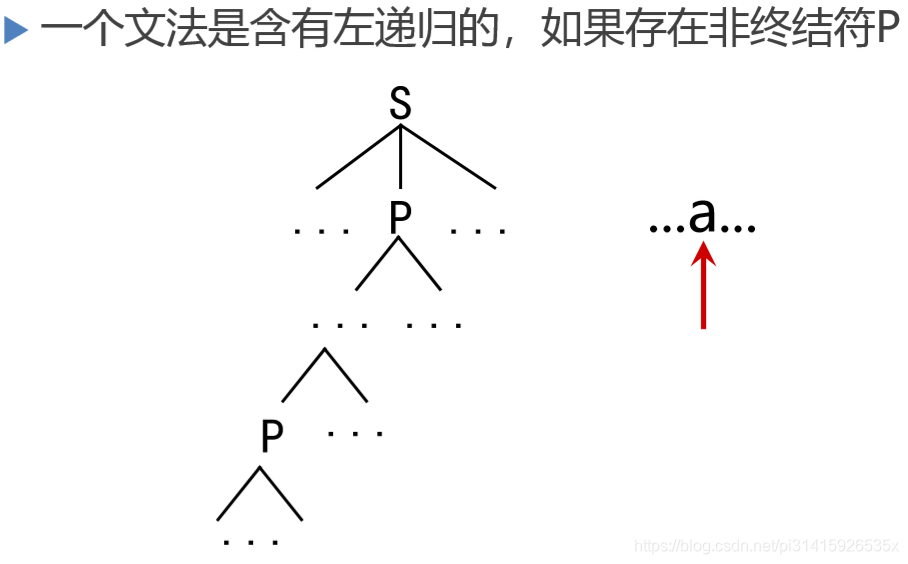 文法的左递归问题