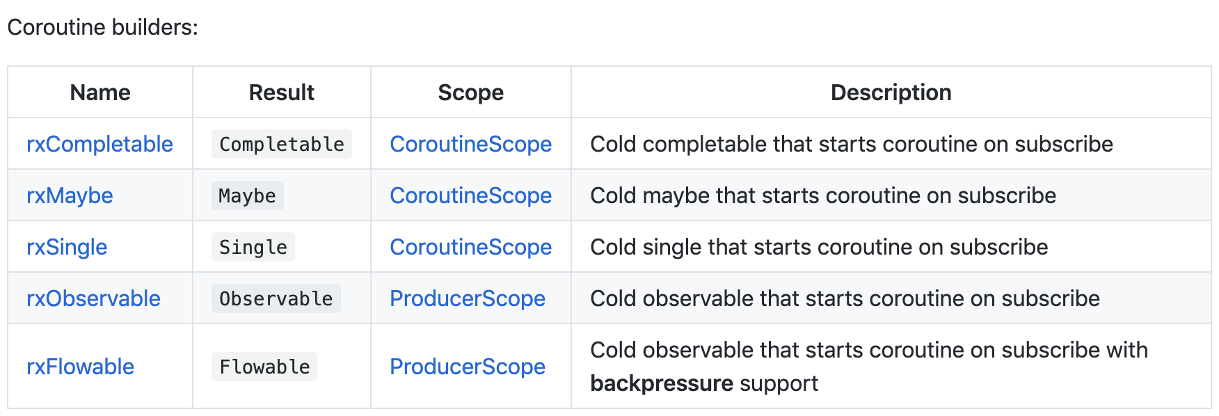 所有的协程构造器