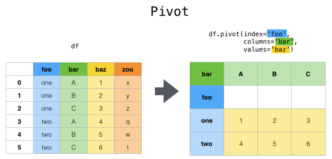 pandas-pivot-table-pivot-jieru-liu-csdn-pandas-pivot-pivot