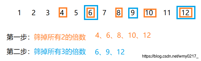 在这里插入代码片