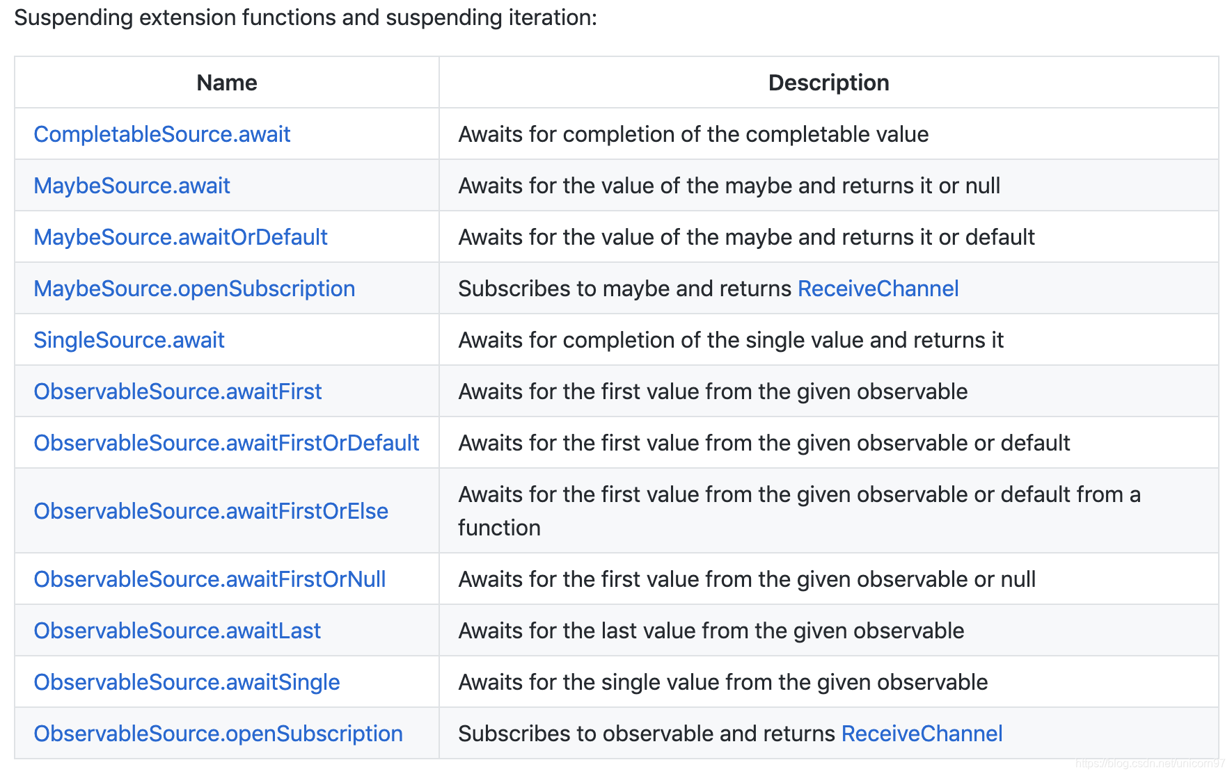 Kotlin协程和在Android中的使用总结（三 将回调和RxJava调用改写成挂起函数）