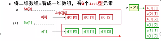 数组和指针的几点理解