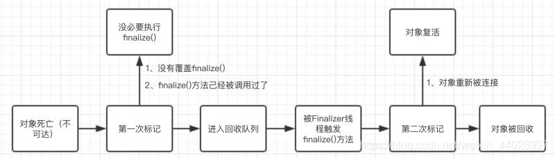 ここに画像を挿入説明