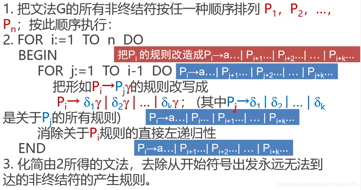 左递归消除算法