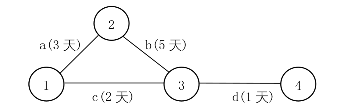 第1天