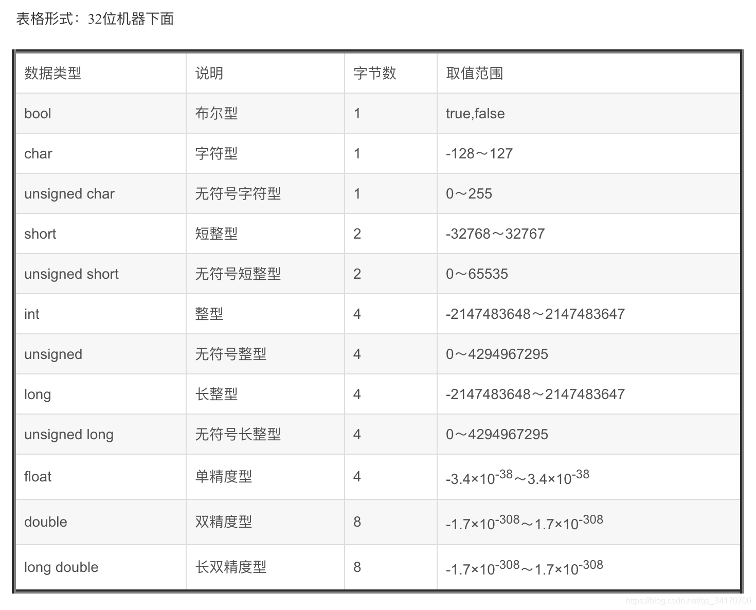 32位机和64位机下面各类型sizeof的大小