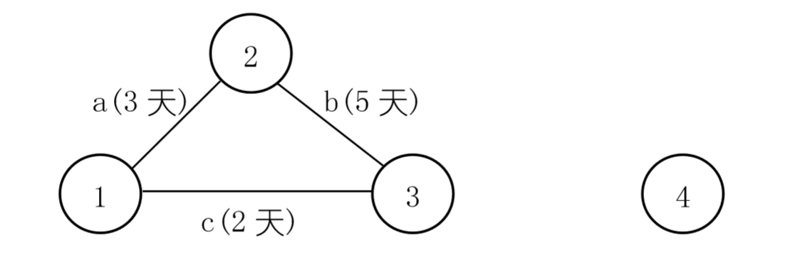 第2天