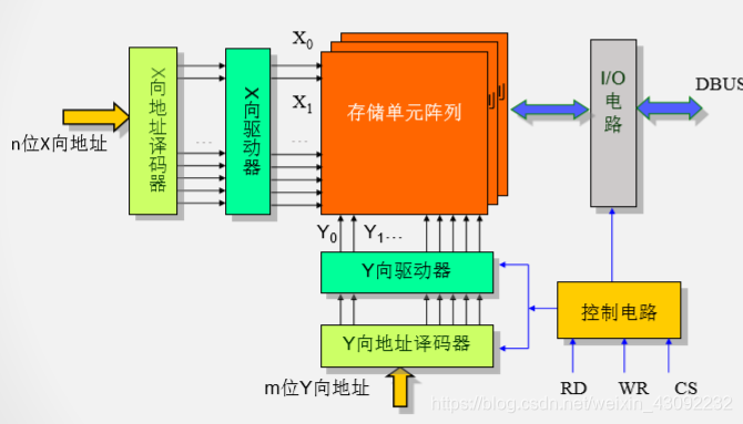 ここに画像を挿入説明