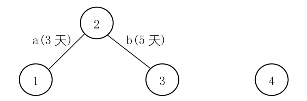 第3天