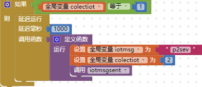 MQtt发送信息准备