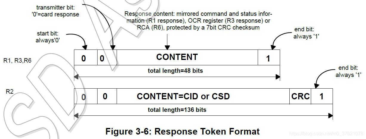 SDIO响应格式