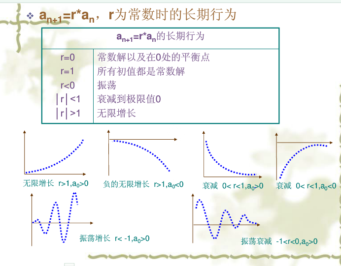 人口差分方程模型_差分方程(2)