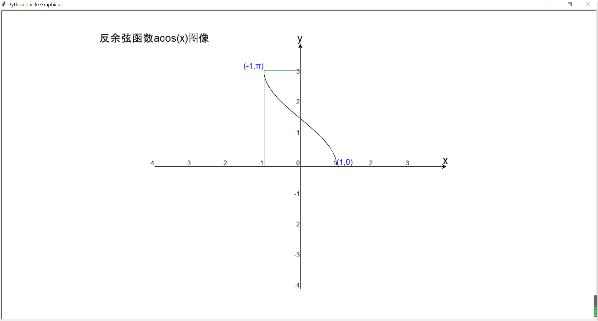 tan(x)圖像