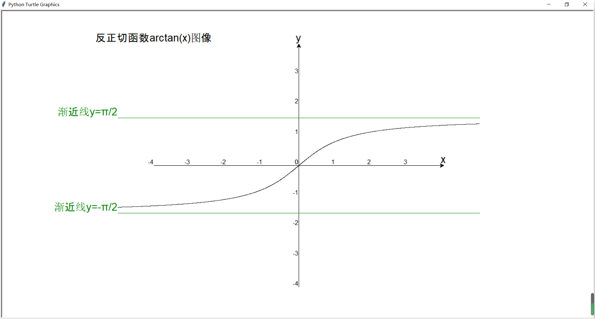 y=cot图像图片