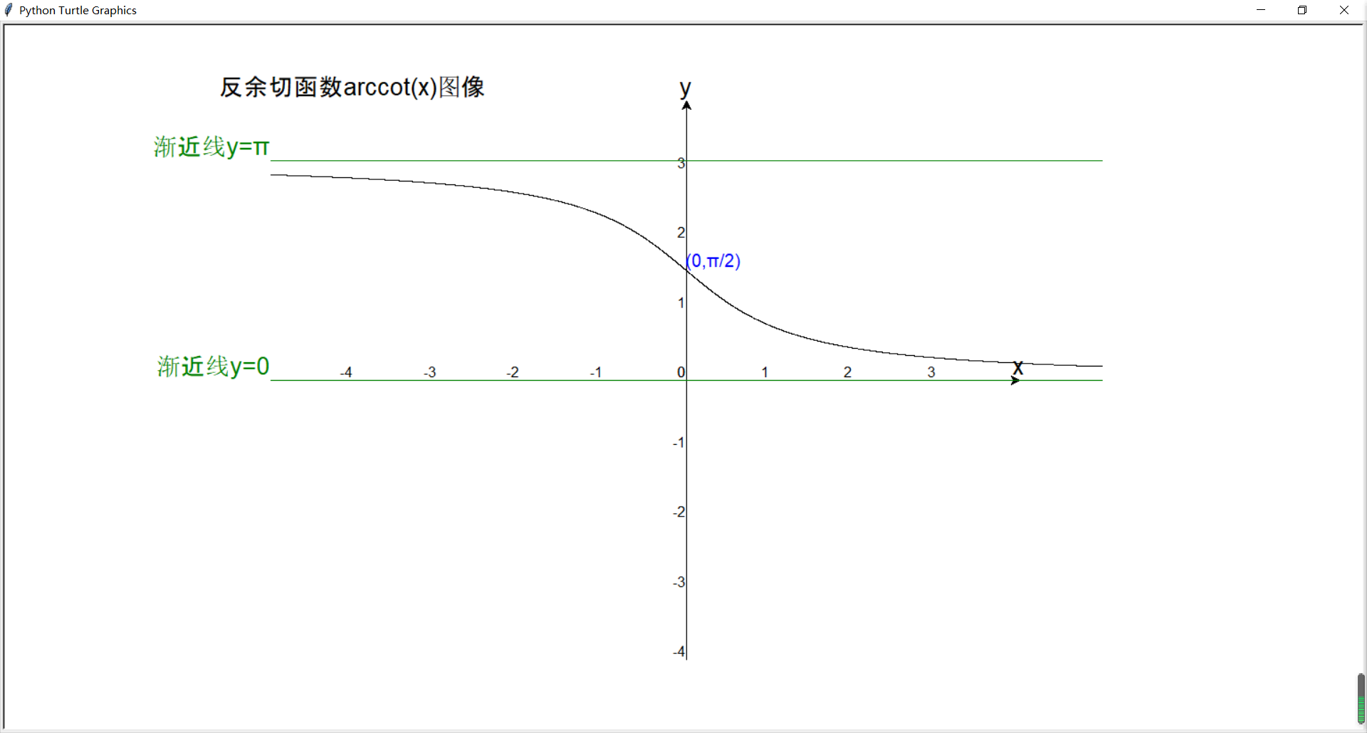 sec(x)图像