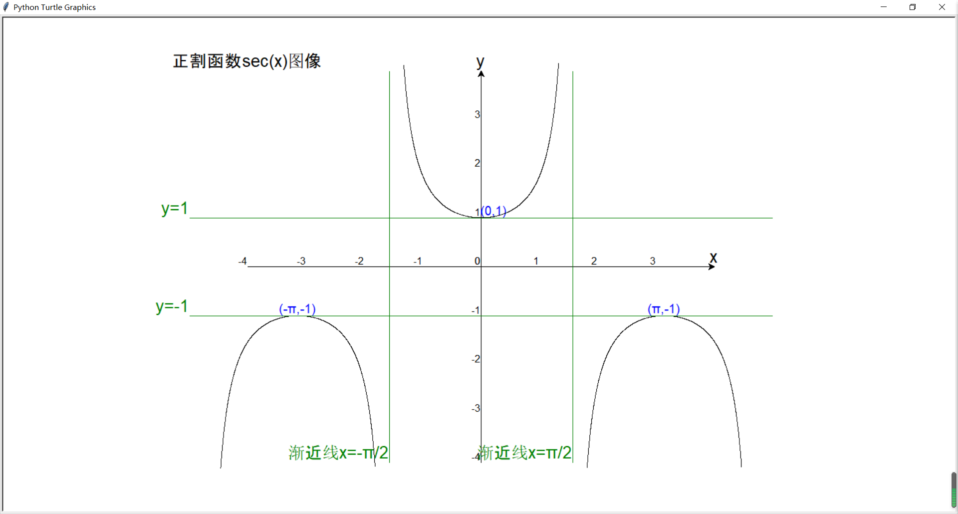 arcsec函数图像图片