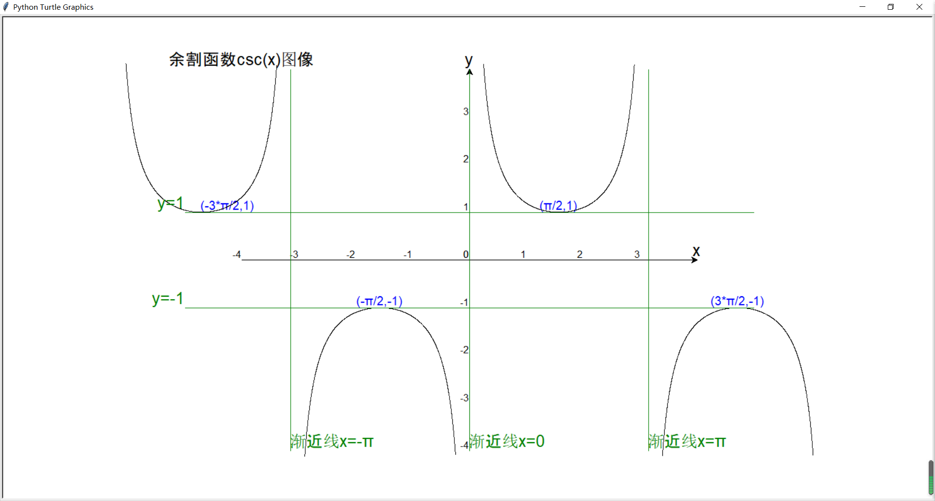 csc函数图像图片