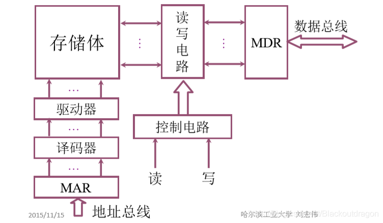 芯片的结构 watermark,type_ZmFuZ3poZW5naGVpdGk,shadow_10,text_aHR0cHM6Ly9ibG9nLmNzZG4ubmV0L0JsYWNrb3V0ZHJhZ29u,size_16,color_FFFFFF,t_70