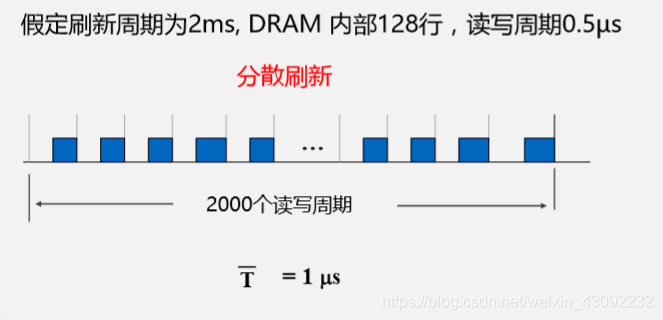 ここに画像を挿入説明