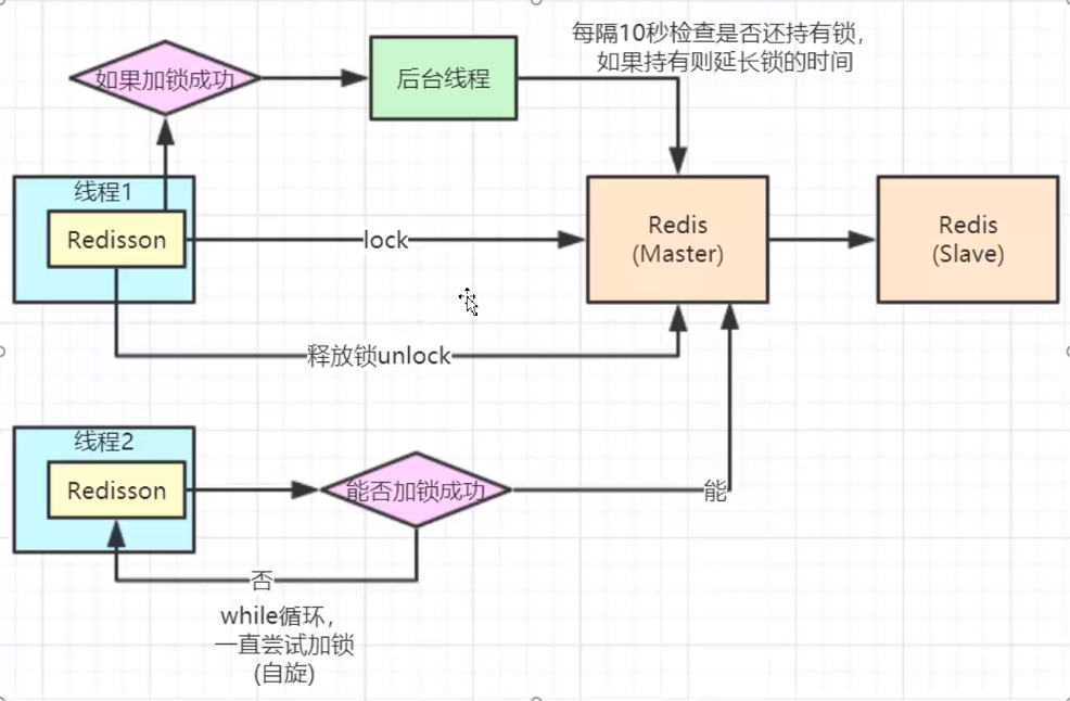 锁原理图