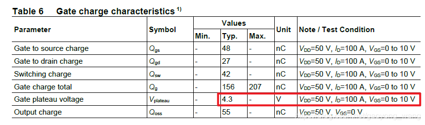 gate charge characteristics