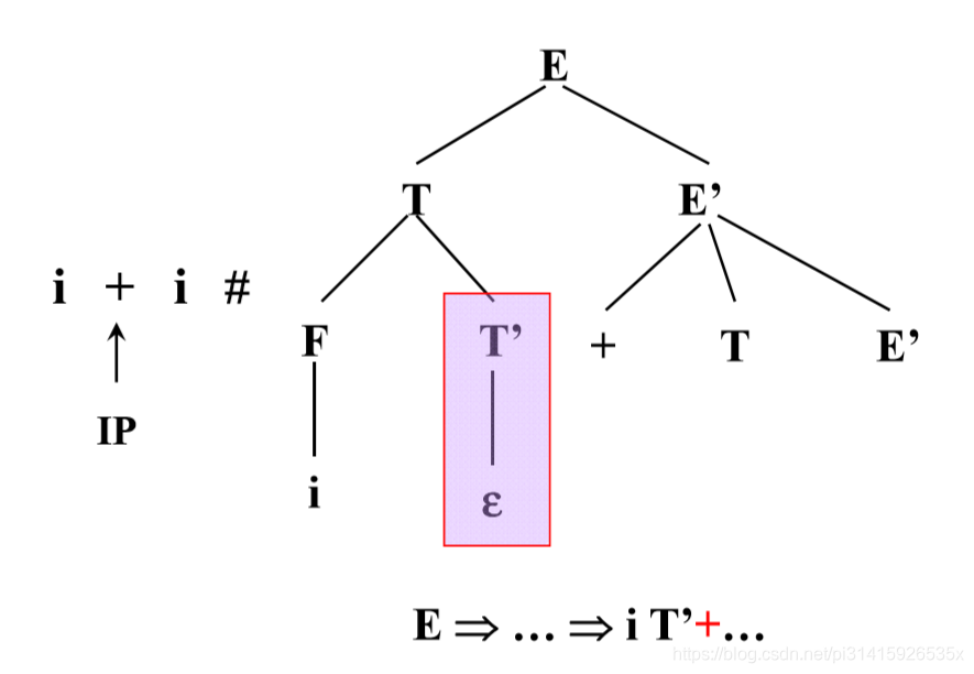 空字问题