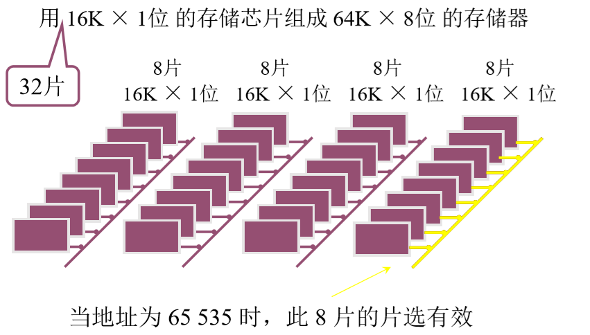 半导体芯片的基本结构