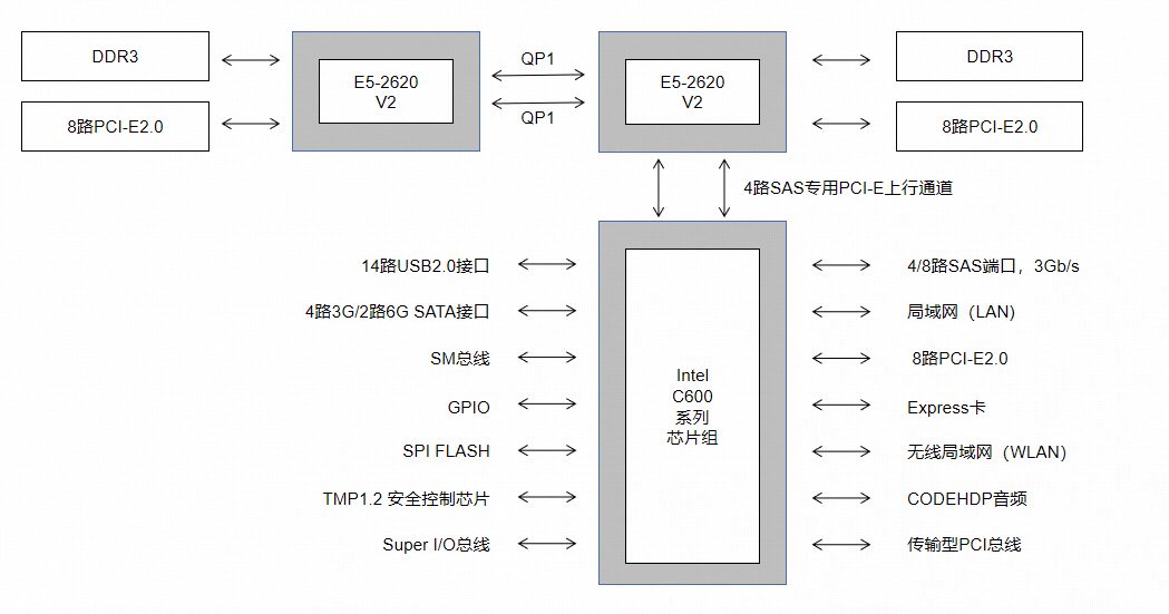 计算机硬件系统基本组成