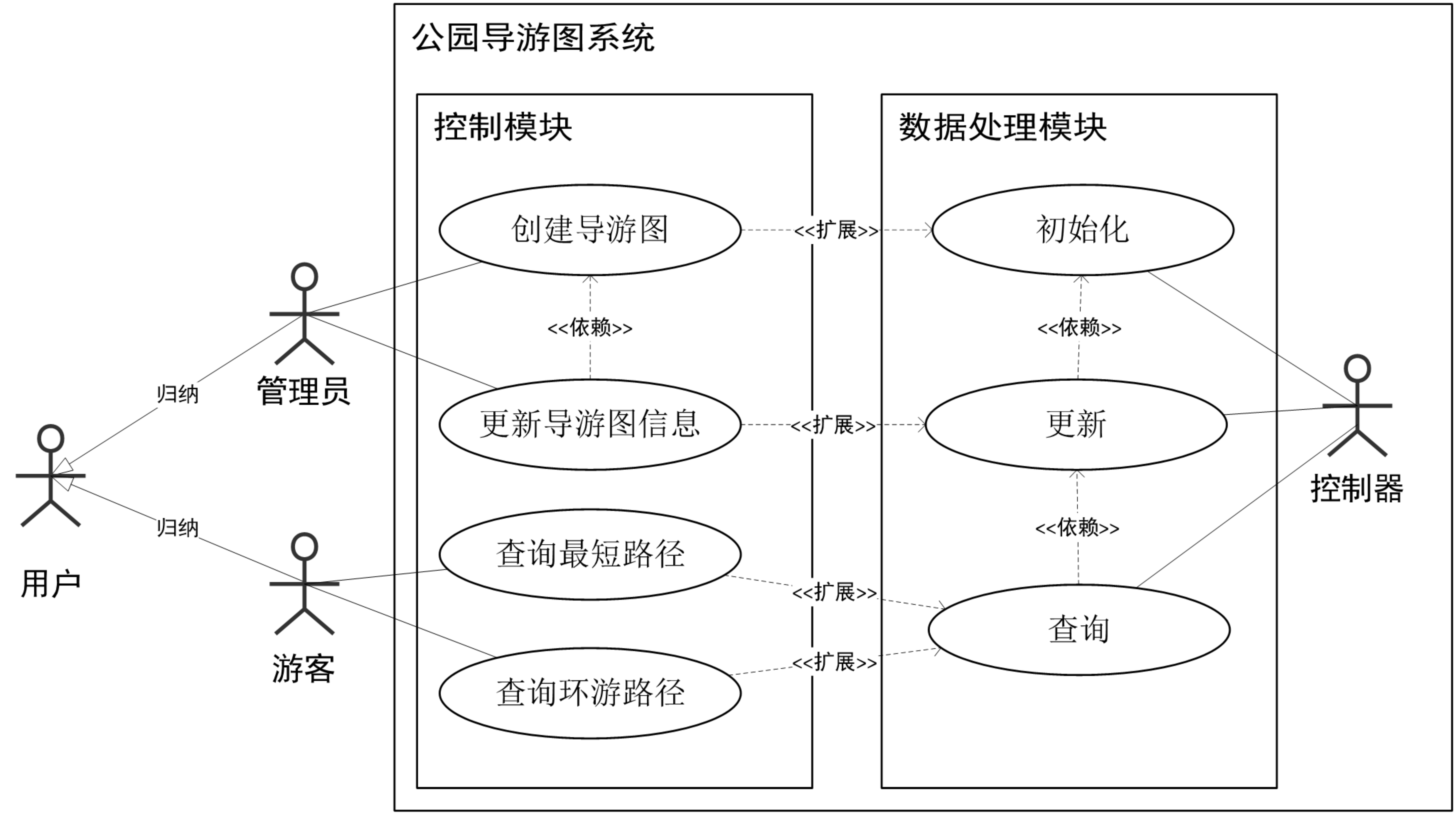 【数据结构与算法】【课程设计】公园的导游图系统